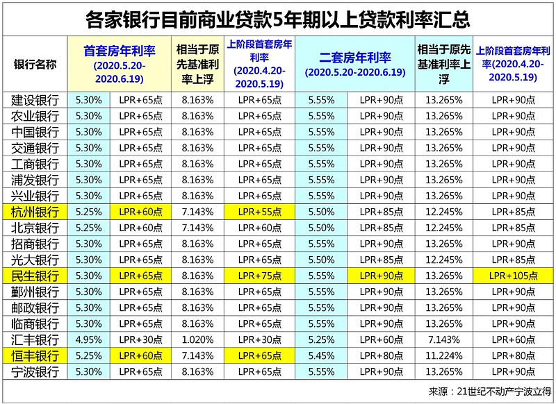 西安市灞桥区房产抵押贷款办理流程. 房产抵押贷款利率. 房产抵押贷款注意事项